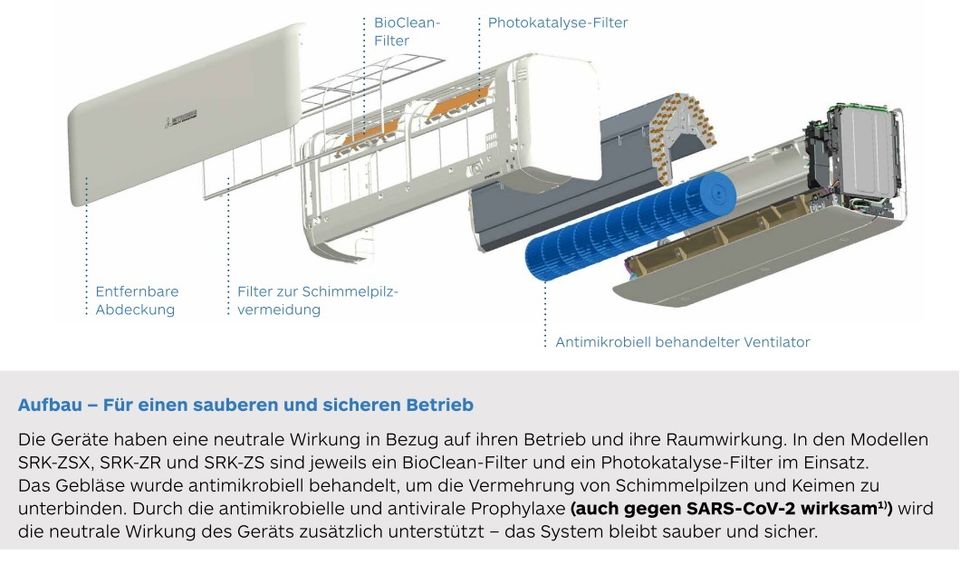 Luft-Luft Wärmepumpe (Multi Split Klima) Heizleistung bis 6,0 kW in  Rheinland-Pfalz - Koblenz | Heimwerken. Heimwerkerbedarf gebraucht kaufen |  eBay Kleinanzeigen ist jetzt Kleinanzeigen