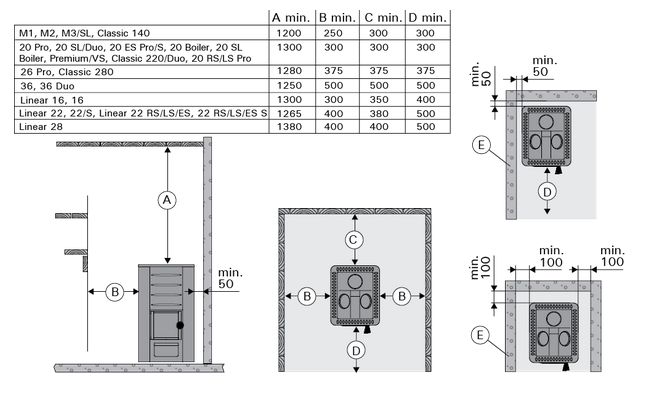 Harvia 20 Pro Saunaofen + Schornstein Komplettset + BimSchV 2 + Saunasteine - Holzofen für Fasssauna Gartensauna - holzbefeuert - Sauna Ofen Saunaholzofen Holzsaunaofen Holzofen Saunaholz Ofen Garten in Steinhagen