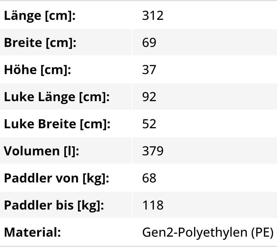 Kajak, WaveSport Ethos10, rot-gelb in Raubling