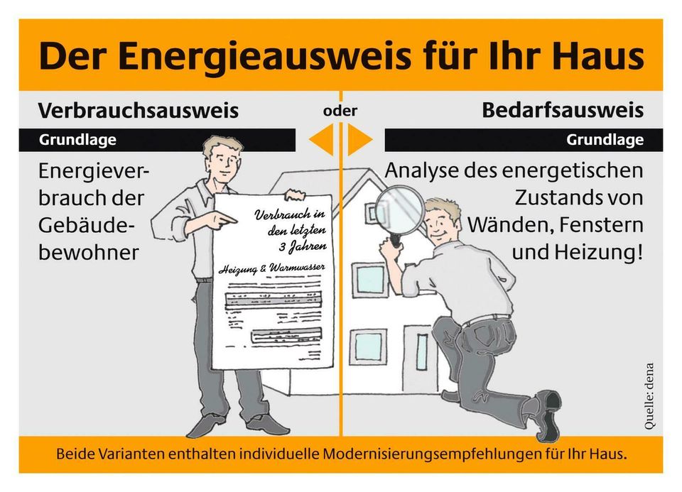 ***Energieausweis***ab 19,- von Architektin*** in Köln