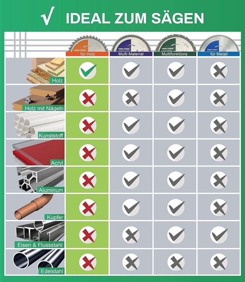 TWIN-TOWN HM Kreissägeblatt Holz 210x30mm Z48, Reduzierring 20 mm in Leipzig