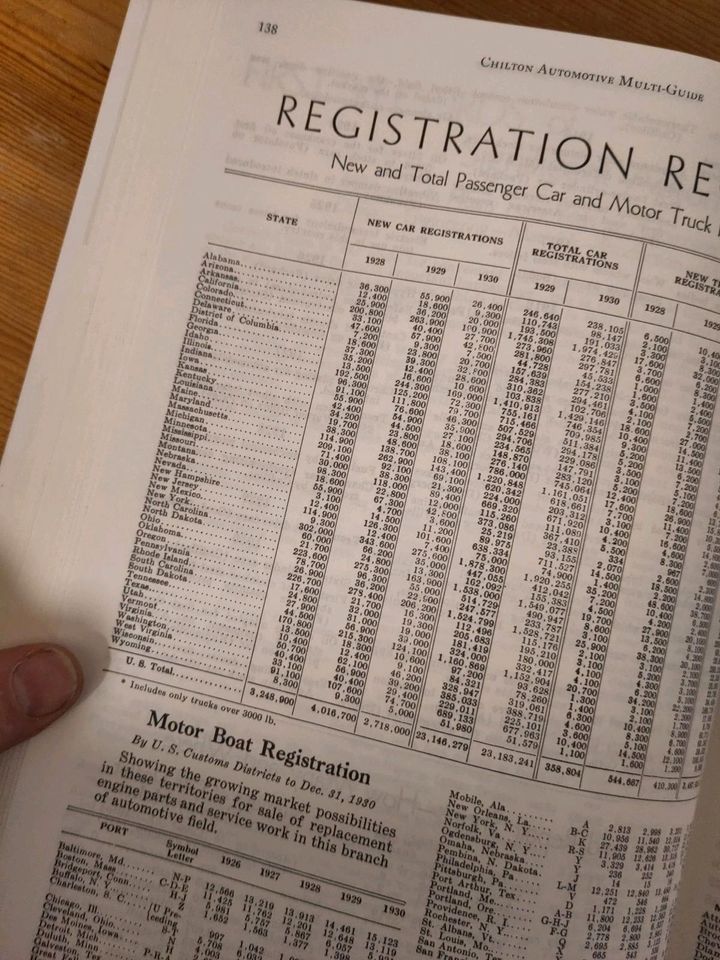 Chilton Automotive Guide 1931, Specs + Verkaufszahlen in Bautzen