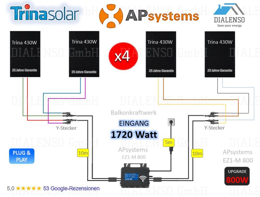 (4x) 1720 Watt / 800 Watt APsystems EZ1M 800, Ziegeldach Flachdach Aufständerung PVFassade PV