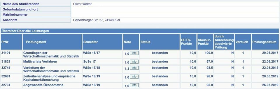 Klausurtrainer Angewandte Ökonometrie (FernUni Hagen) in Kiel