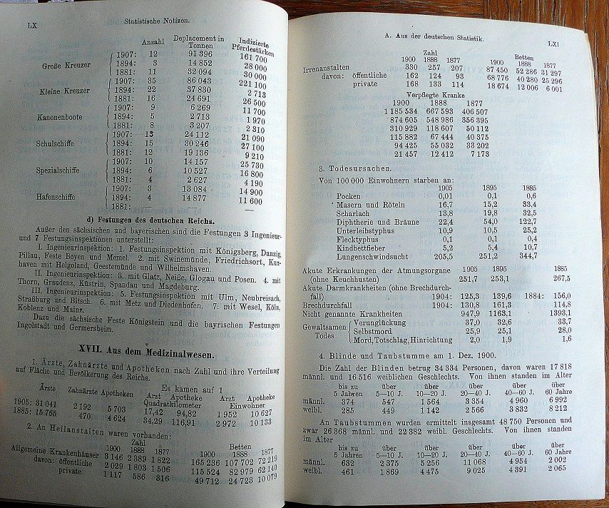 Wer ist`s III. Ausgabe von 1908 - unsere Zeitgenossen in Niederfischbach