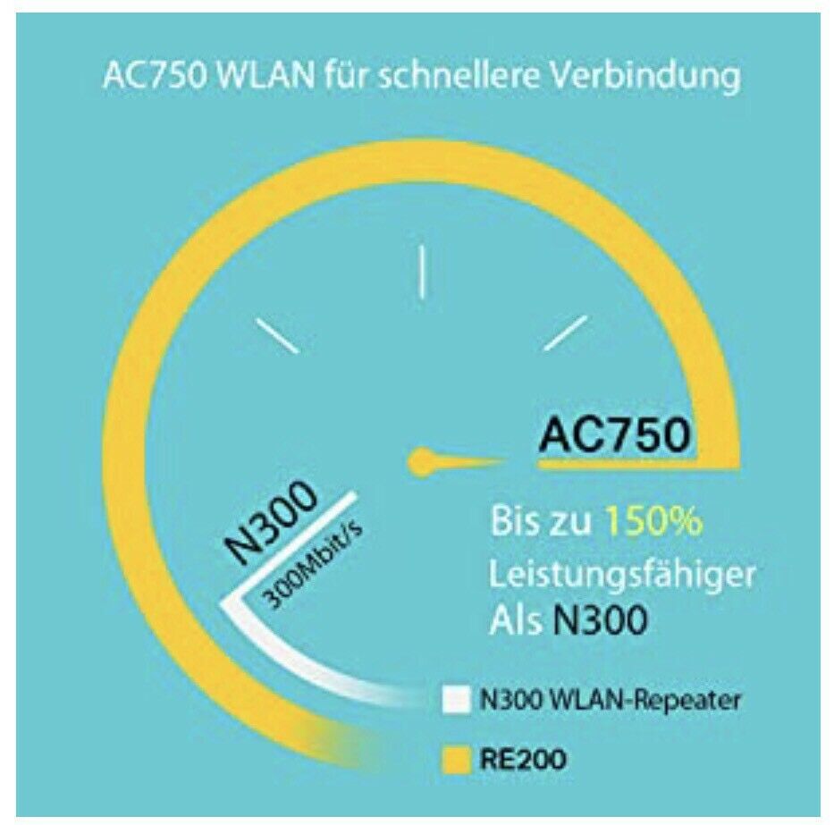 TP-Link RE200 WLAN in Eisenberg 