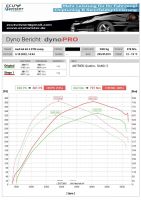 Chiptuning, Kennfeldoptimierung und Leistungssteigerung Bayern - Kolbermoor Vorschau