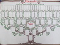 Ahnentafel - Ahnenposter - Familienstammbaum Saarland - Spiesen-Elversberg Vorschau