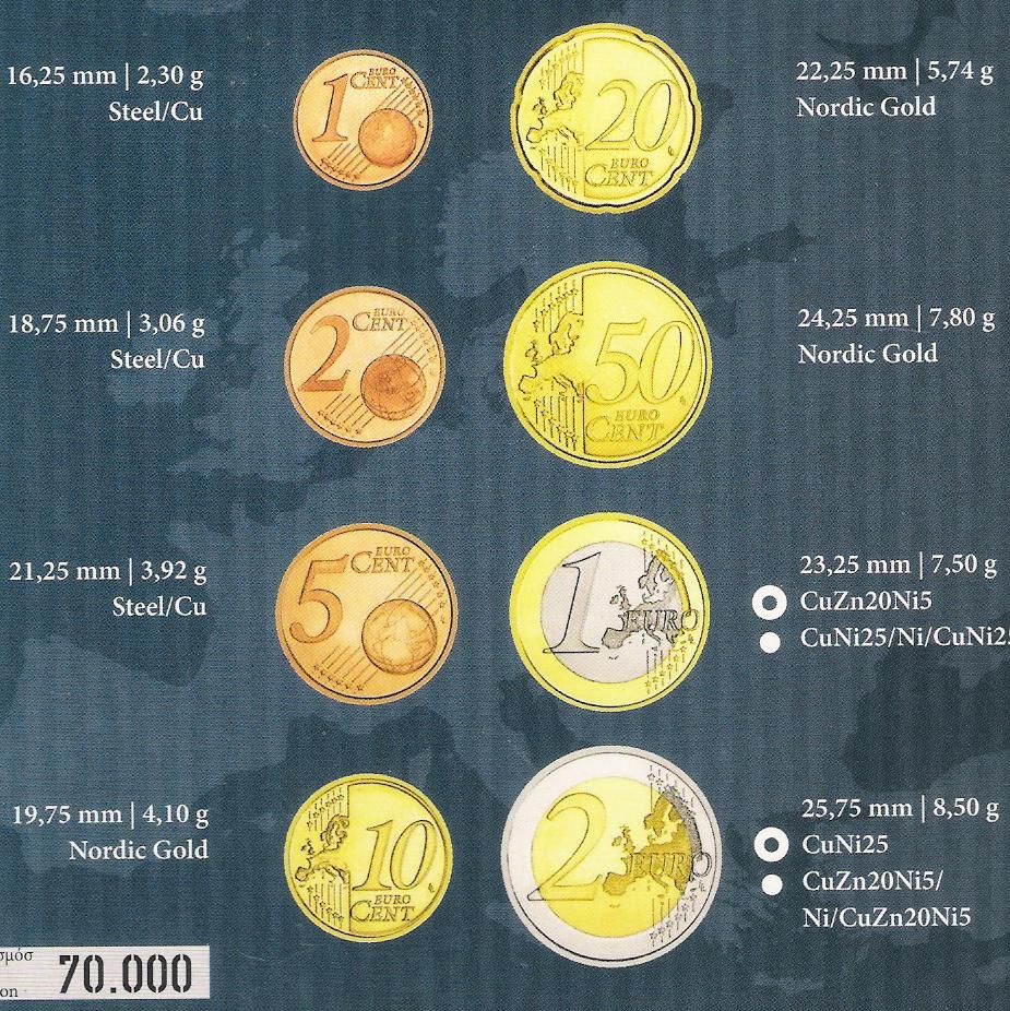 Zypern Euro Kursmünzensatz 2008 in Laatzen