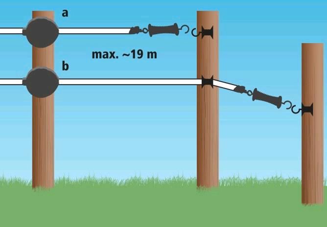 Aktion! FlexiGate 19m, Weidetor, Torgriff, Elektro-Absperrsystem in Engelsberg