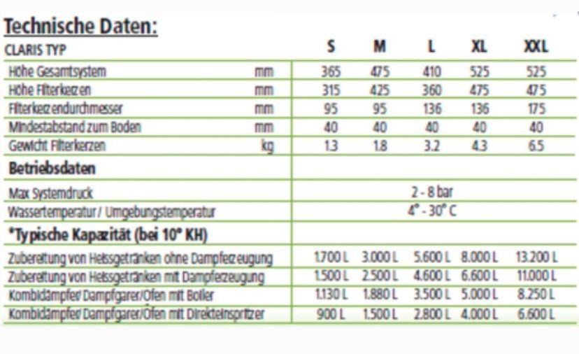 EVERPURE claris Wasserfilter M f. Kaffeemaschine - Vollautomaten in Birkenfeld b. Marktheidenfeld