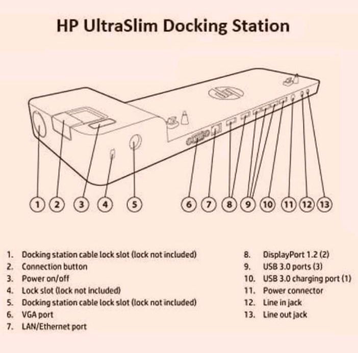 HP 2013 ULTRASLIM DOCKING STATION D9Y32AA - 100% FUNKT. NETZTEIL in Rellingen