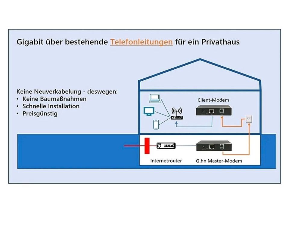GIGA Copper - G.hn Wave2 MIMO Bridge Set Neu in Schlüchtern