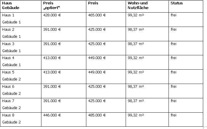 Ferienhaus an der Nordsee – ab 367.000 EUR optiert – Erstbezug KFW 55 – Wärmepumpe –Schlüsselfertig in Neuharlingersiel