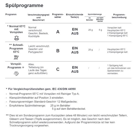 Zoppas ZOP32W Spülmaschine in Karlsruhe