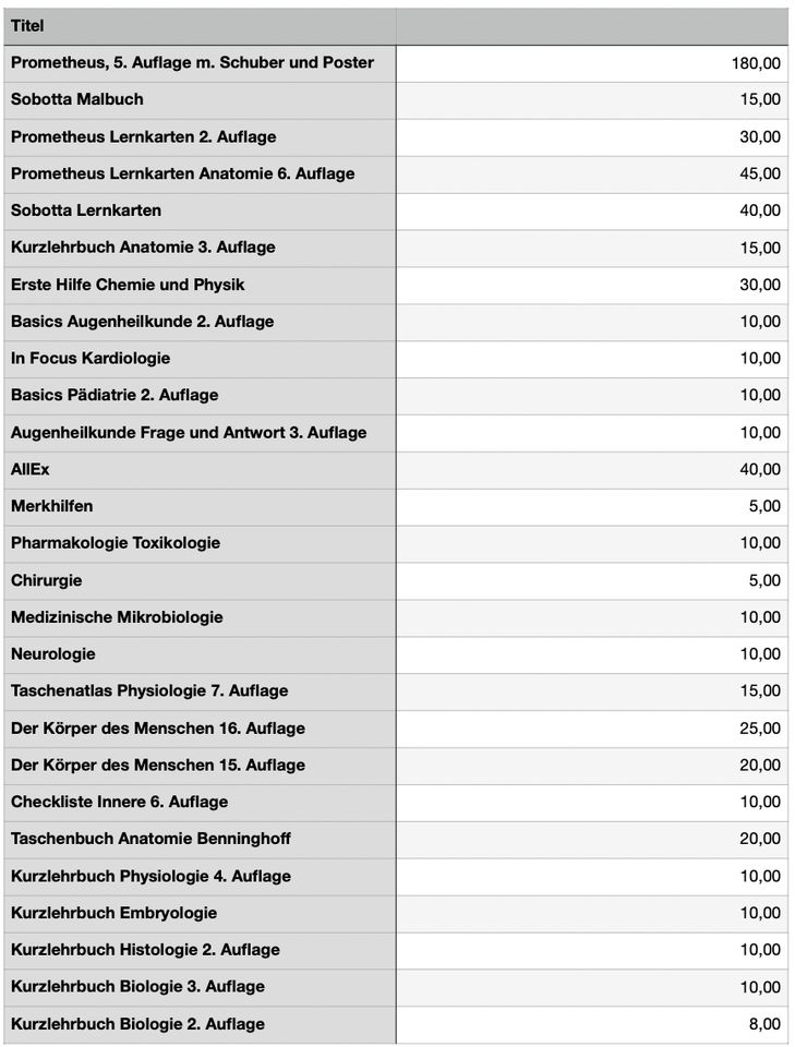 Bücher Lernkarten Medizinstudium Thieme Elsevier Prometheus in Hamburg