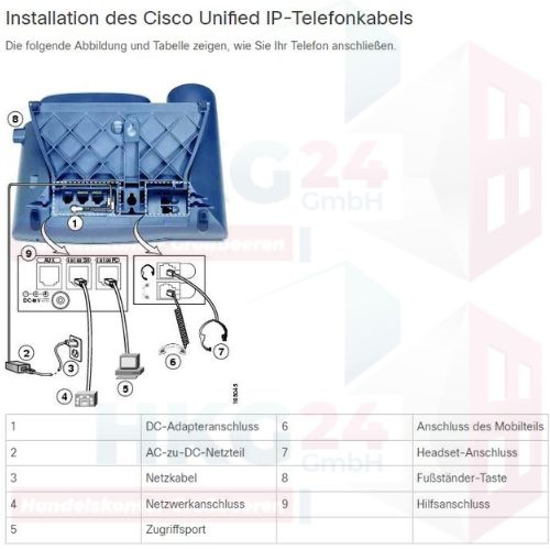 Sonderpreis Konvolut 150x VOIP Phone Telefon Cisco Systems 7942 in Großbeeren