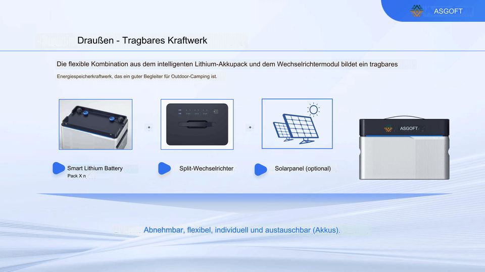 BalkonSpeicherKraftWERK 790/810/820 Watt mit Hoymiles HM-600 - ab sofort auf LAGER - optional 1 kWh ASE-1000 Stromspeicher in Dannenwalde (Gumtow)