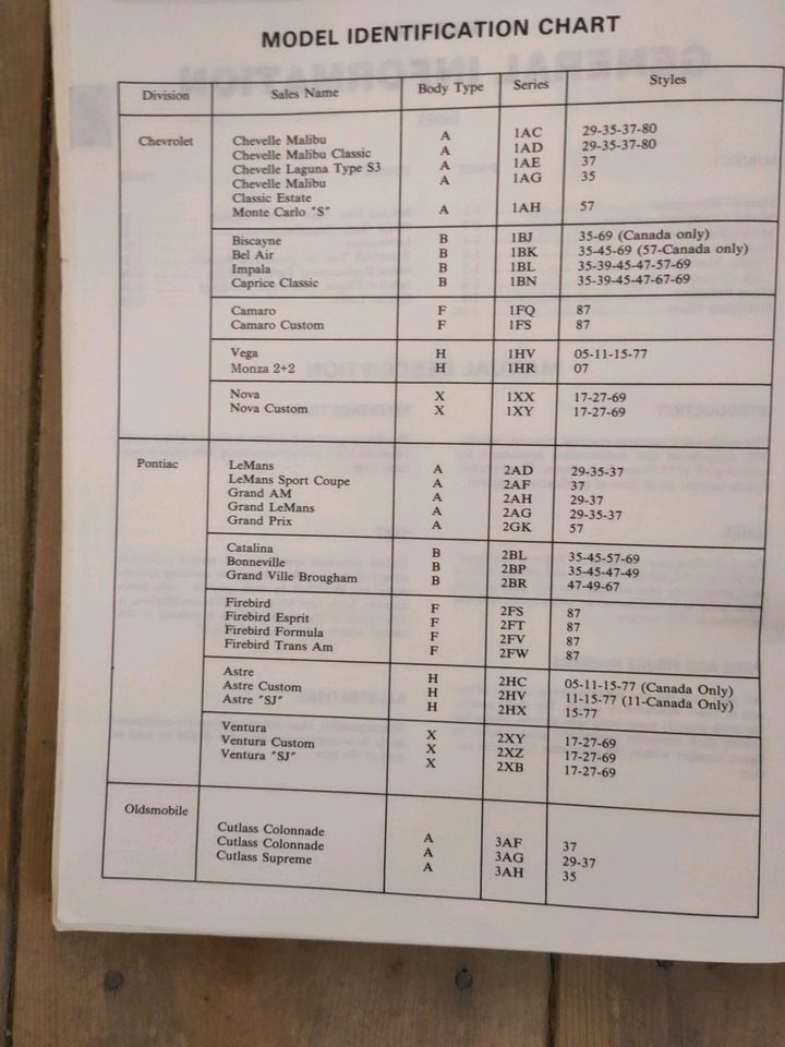 1975 Chevrolet Pontiac Oldsmobile Buick Cadillac GM ServiceManual in Weißenberg