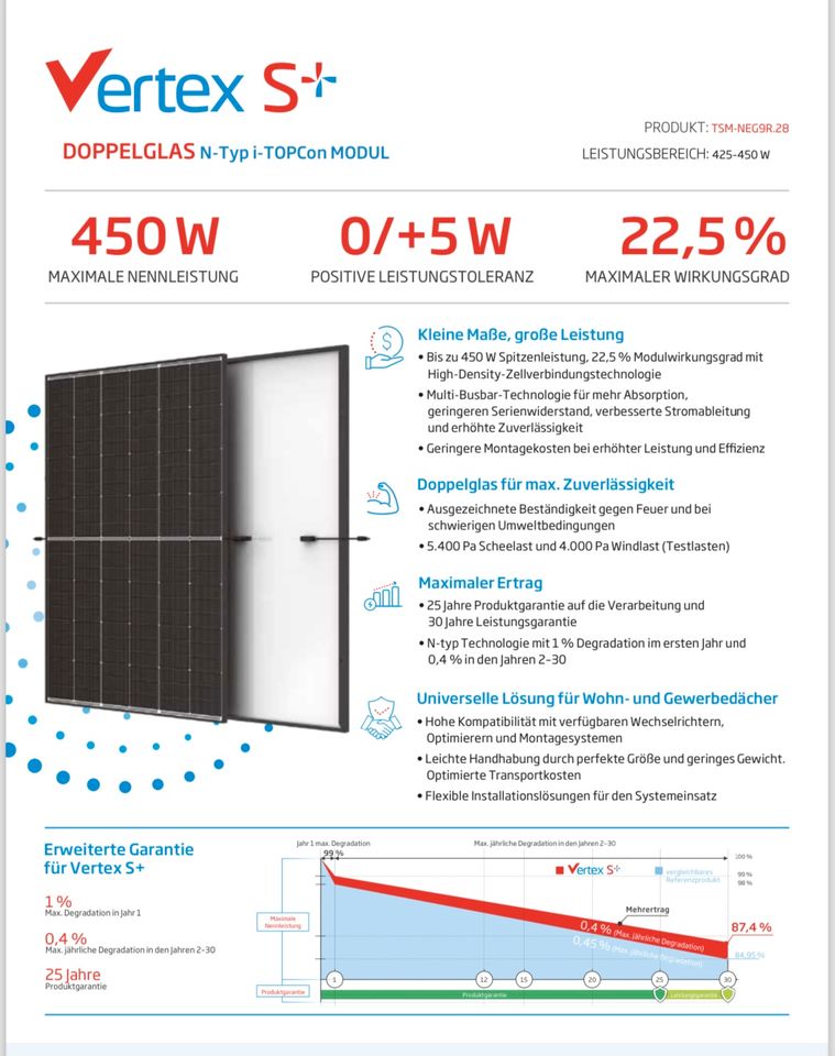 ☀️Lagerware Trina Vertex S+ 450Watt Doppelglas sofort abzuholen in Nürnberg (Mittelfr)