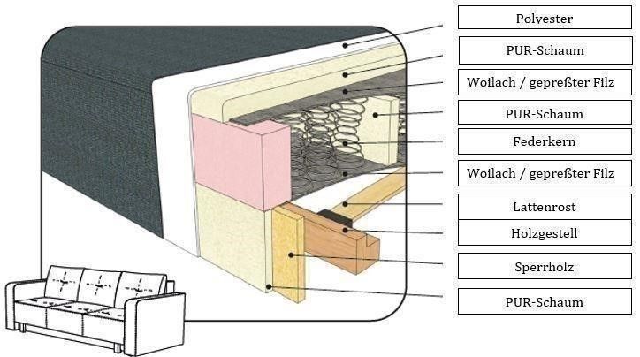 COUCH MIT SCHLAFFUNKTION BETTKASTEN SOFA MIT STAURAUM NEU in München