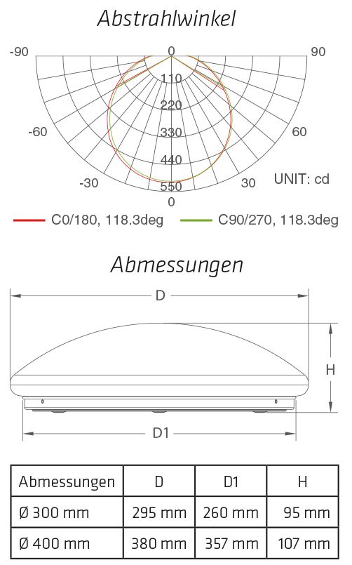 Manitari LED Aufbauleuchte (L 56000-2) – neutralweiß – dimmbar in Polch