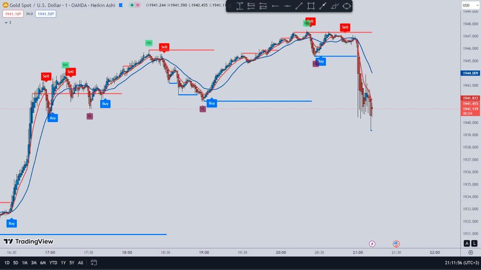 Trading Indikatoren Forex in Engelskirchen