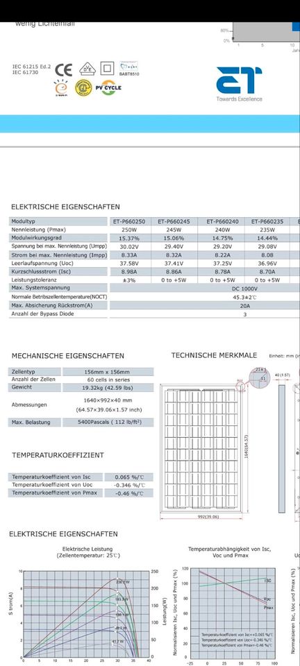 240 W Module Solar Photovoltaik Inselanlage Dach Balkonkraftwerk in Bad Karlshafen