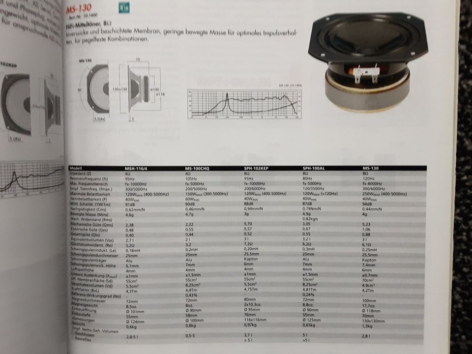 2 Stück Monacor MS-130 8Ohm Mitteltöner guter Zustand in Murrhardt