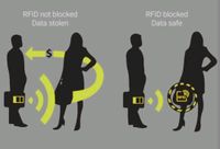 RFID NFC BLOCKER-KARTE Köln - Weidenpesch Vorschau