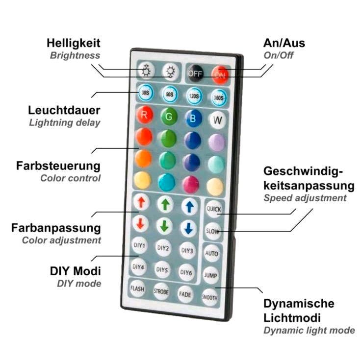 39,4 Fuß LED-Streifenleuchten, TASMOR RGB Germany