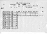 briefmarken industrie und technik Nordrhein-Westfalen - Oberhausen Vorschau