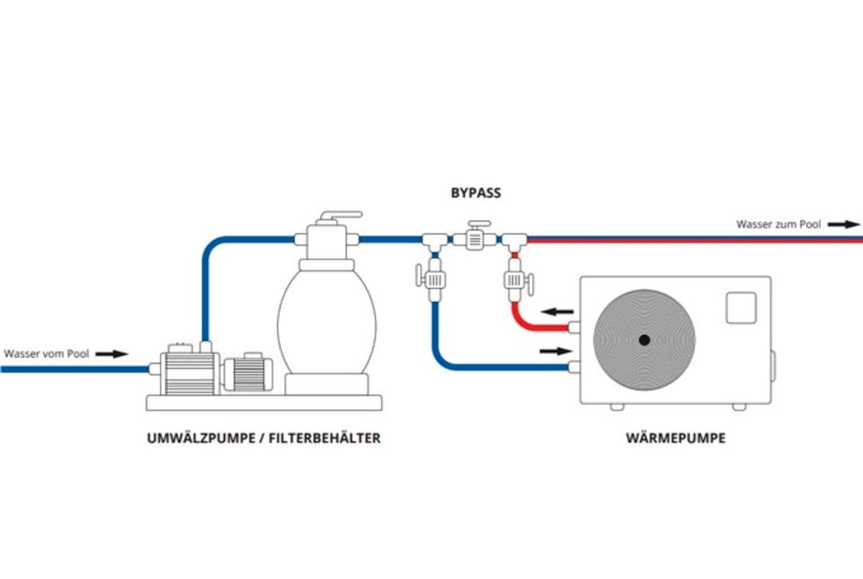 POOLHEIzUNg Primetherm NORM 30 Wärmepumpe 11.6 KW in Jünkerath