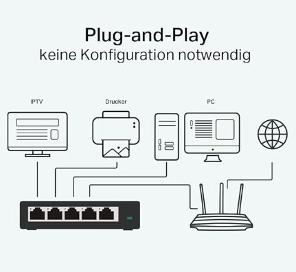 Netzwerk Switch 5 Ports in Bad Dueben