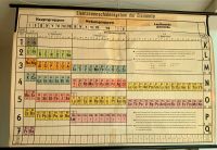 Rollkarte Lehrtafel: Elektronenschalensystem Periodensystem (alt) Nordrhein-Westfalen - Drensteinfurt Vorschau