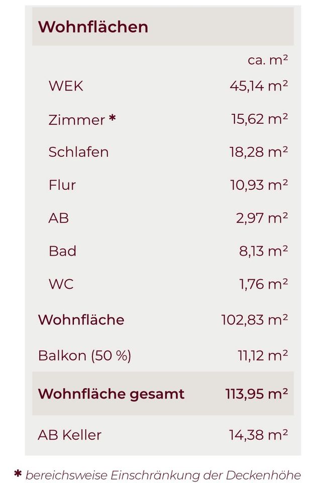 Grunderwerbssteuer geschenkt!* BV Achter de Höf: Penthouse mit 114 m² Wfl.! Bezug ab sofort möglich in Kisdorf