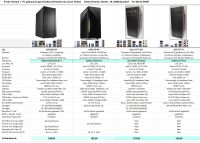 4 gebrauchte PCs mit SSD ab 159.-€ Bayern - Uttenreuth Vorschau