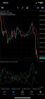 Trading Software bis zu 50% Rendite in einem Jahr möglich. Nordrhein-Westfalen - Mülheim (Ruhr) Vorschau