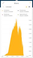 Suche: Elektriker für Solarlog 300 für Eigenverbrauch und Bezug Bayern - Regenstauf Vorschau