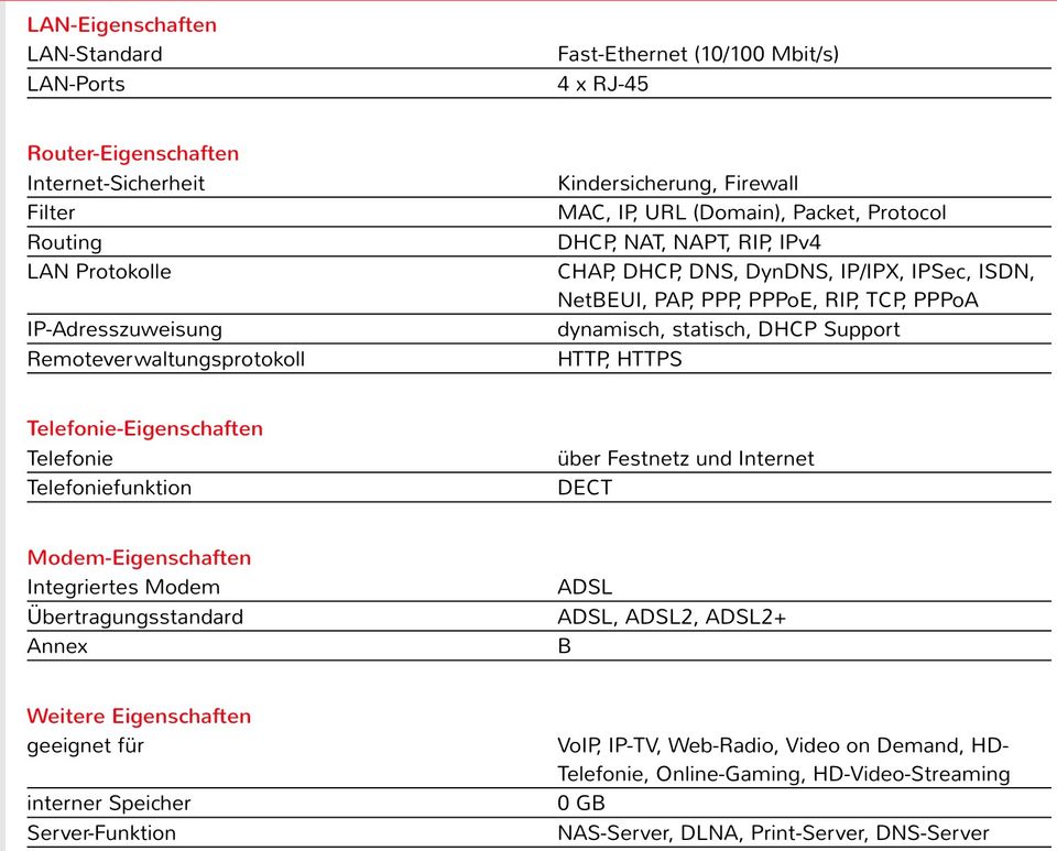 Vodafon Easy Box WLAN Router in Neudenau 