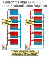 Hydraulischer Abgleich Online Berechnung Baden-Württemberg - Brigachtal Vorschau