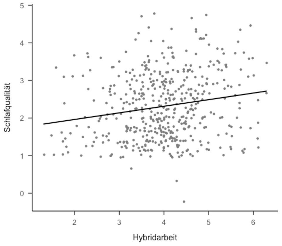 Mustervorlage für Deine Datenauswertung 100% legal APA deutsch englisch Statistik Datenanalyse Bachelorarbeit Masterarbeit kein Ghostwriter Beratung Hilfe in Berlin