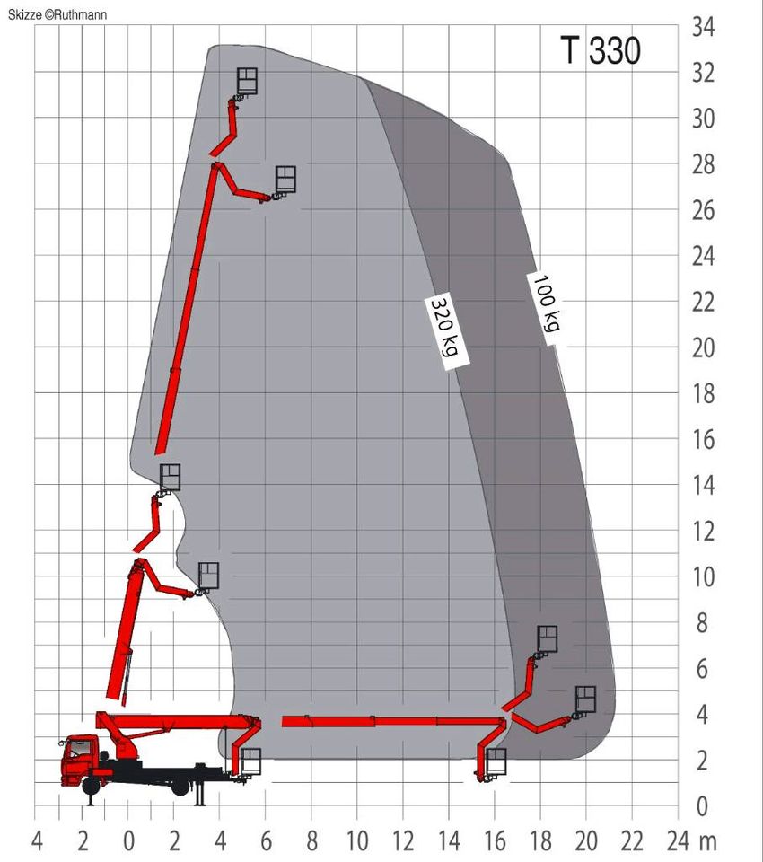 LKW Arbeitsbühne 33 Meter Arbeitshöhe zu vermieten. in Essen