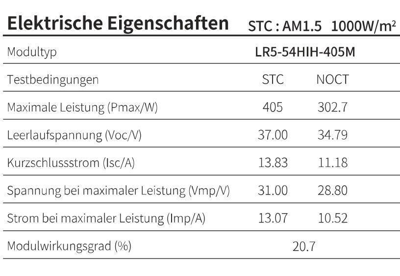 1.620Wp Offgrid- Anlage, Inselanlage, 4.8kWh Pylontech, Victron in Bubesheim