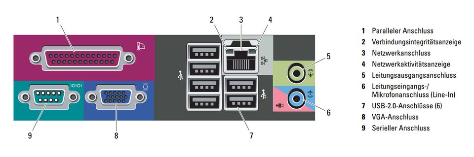 Dell OptiPlex 380 - Desktop PC in Weimar