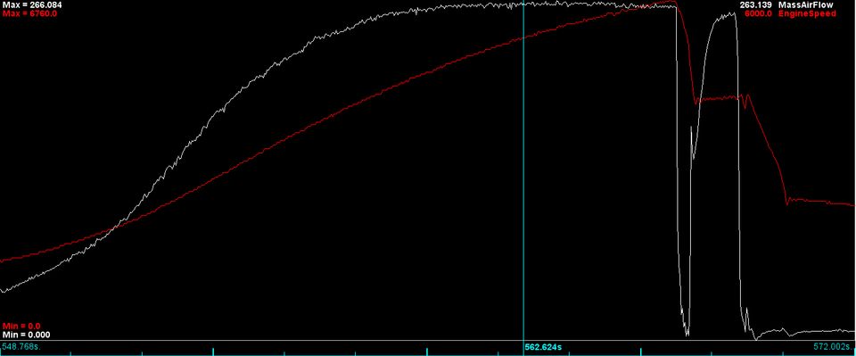 Stage1 Softwareoptimierung Chiptuning Audi S4 B5 A6 2.7T & 1.8T in Schauenburg