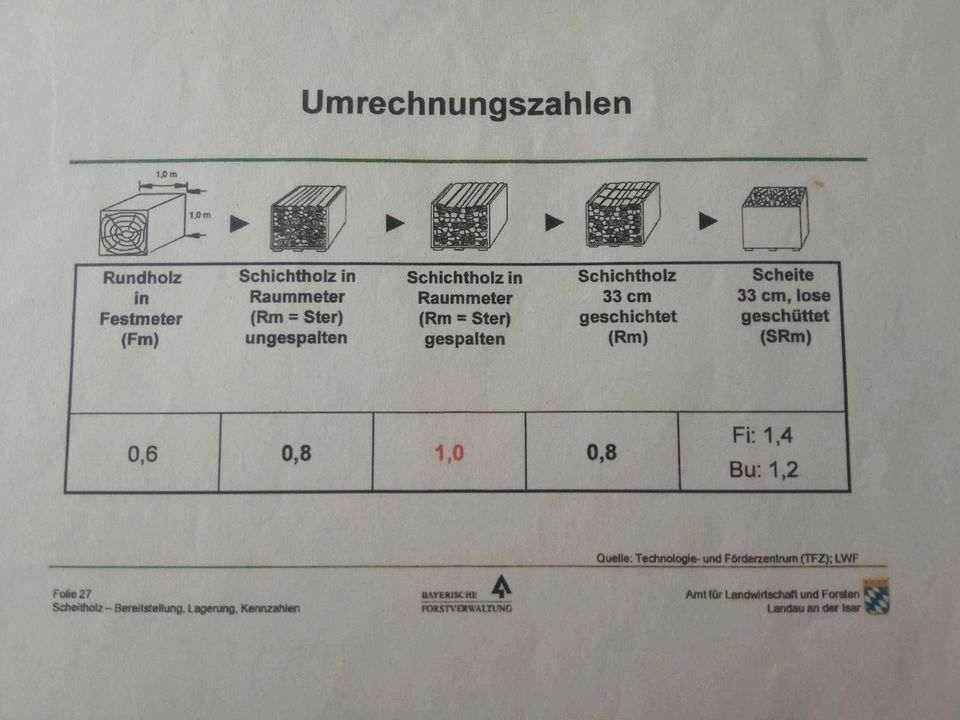 Verkaufe trockenes ofenfertiges Hartholz Brennholz Kaminholz in Bayerbach b Ergoldsbach