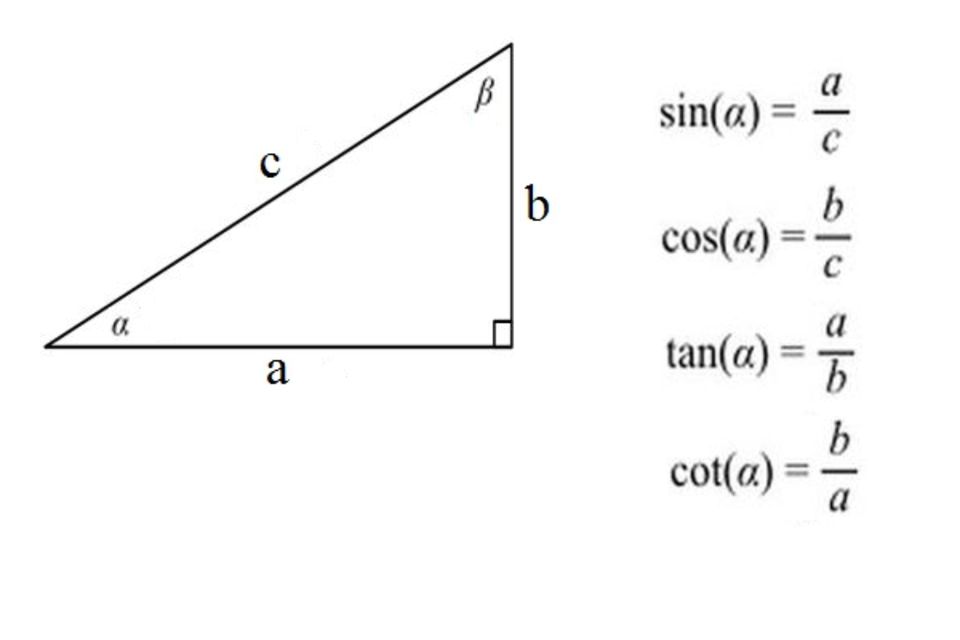 Nachhilfe in Mathematik/Physik in München