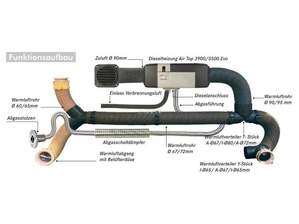 Webasto Standheizung Luftheizung Air Top 5000 12V Diesel Airtop in Herbstein