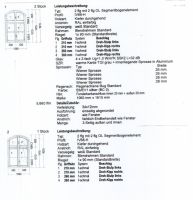 3 Holzfenster NEU Rundbögen Pankow - Prenzlauer Berg Vorschau